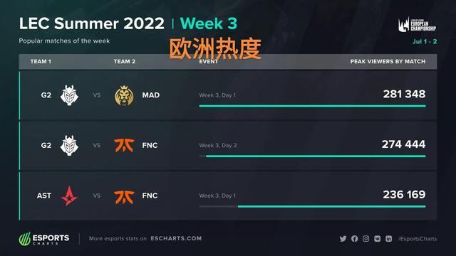 活动该如何