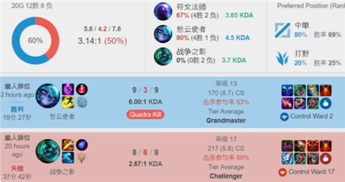 也降低过度